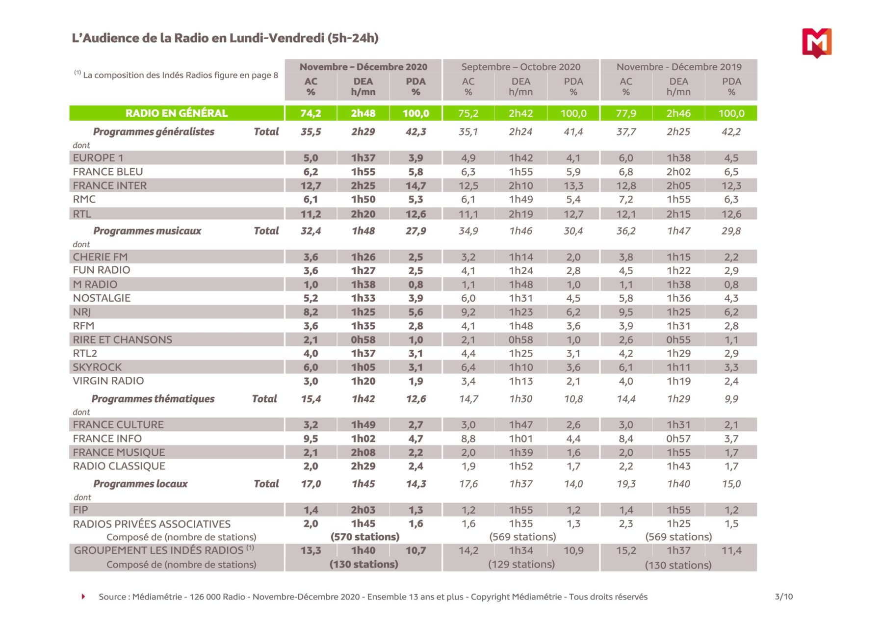 mediametrie_01_2020